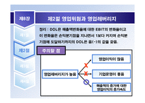 제8장 레버리지 분석-17
