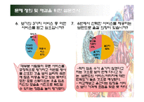 [마케팅] `STCO`의 고객창출방안-15