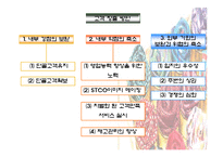 [마케팅] `STCO`의 고객창출방안-17