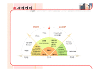 [유통관리론] 신세계백화점 유통관리분석-6