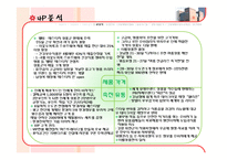 [유통관리론] 신세계백화점 유통관리분석-8