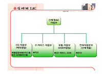 [유통관리론] 신세계백화점 유통관리분석-19