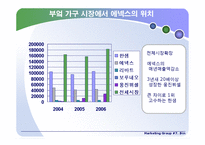데카르트 마케팅과 `에넥스`(뉴브랜드 런칭전략)-7