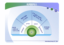 데카르트 마케팅과 `에넥스`(뉴브랜드 런칭전략)-20