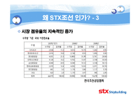 [기업분석] STX 조선 기업분석-8