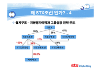 [기업분석] STX 조선 기업분석-9