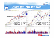 [기업분석] STX 조선 기업분석-14