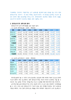 [기업사례] 한국도자기 윤리경영과 노사관계-6