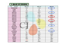 [재무분석] CJ mall(cj몰) 기업분석-8