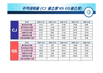 [재무분석] CJ mall(cj몰) 기업분석-11