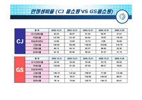 [재무분석] CJ mall(cj몰) 기업분석-12