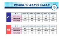 [재무분석] CJ mall(cj몰) 기업분석-13