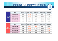 [재무분석] CJ mall(cj몰) 기업분석-14