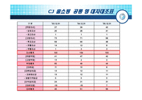 [재무분석] CJ mall(cj몰) 기업분석-17