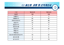 [재무분석] CJ mall(cj몰) 기업분석-18