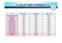 [재무분석] CJ mall(cj몰) 기업분석-19