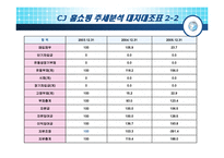 [재무분석] CJ mall(cj몰) 기업분석-20