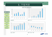 [재무분석] 삼성중공업 기업분석-4