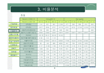 [재무분석] 삼성중공업 기업분석-6