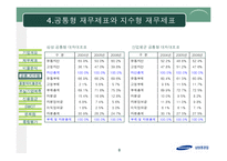 [재무분석] 삼성중공업 기업분석-8