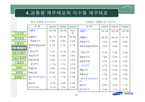 [재무분석] 삼성중공업 기업분석-9