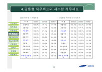 [재무분석] 삼성중공업 기업분석-10