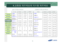 [재무분석] 삼성중공업 기업분석-11