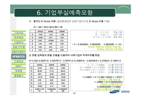 [재무분석] 삼성중공업 기업분석-14
