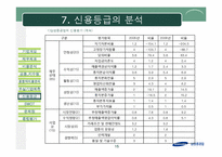[재무분석] 삼성중공업 기업분석-15