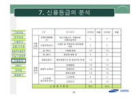 [재무분석] 삼성중공업 기업분석-16