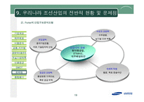 [재무분석] 삼성중공업 기업분석-19