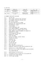 [재무분석] 태평양 기업분석-5