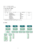 [재무분석] 태평양 기업분석-6