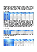 [재무분석] 태평양 기업분석-12