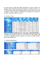 [재무분석] 태평양 기업분석-15