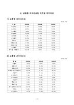 [재무분석] 태평양 기업분석-20