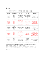 데카르트 마케팅과 `에넥스`(뉴브랜드 런칭전략)-12