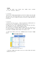 [마케팅조사] 20대를 타겟으로 한 Premium jean(프리미엄 진) Launching을 위한 마케팅 조사-4
