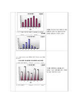 [마케팅조사] 20대를 타겟으로 한 Premium jean(프리미엄 진) Launching을 위한 마케팅 조사-9