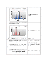 [마케팅조사] 20대를 타겟으로 한 Premium jean(프리미엄 진) Launching을 위한 마케팅 조사-11