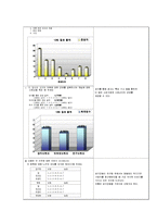 [마케팅조사] 20대를 타겟으로 한 Premium jean(프리미엄 진) Launching을 위한 마케팅 조사-14