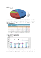 [경영학] 현대자동차의 대미 수출 역사와 마케팅 전략 분석-4
