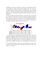 [경영학] 현대자동차의 대미 수출 역사와 마케팅 전략 분석-5