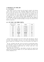 [경영학] 현대자동차의 대미 수출 역사와 마케팅 전략 분석-7