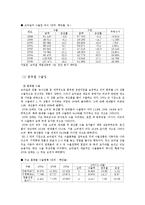 [국제무역] 브라질 투자분석-5