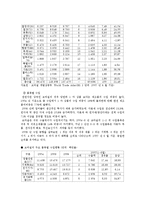 [국제무역] 브라질 투자분석-6