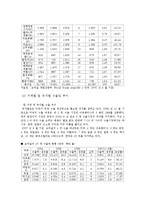 [국제무역] 브라질 투자분석-7