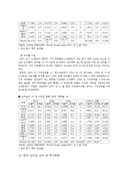 [국제무역] 브라질 투자분석-8