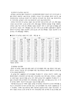 [국제무역] 브라질 투자분석-9