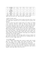 [국제무역] 브라질 투자분석-11